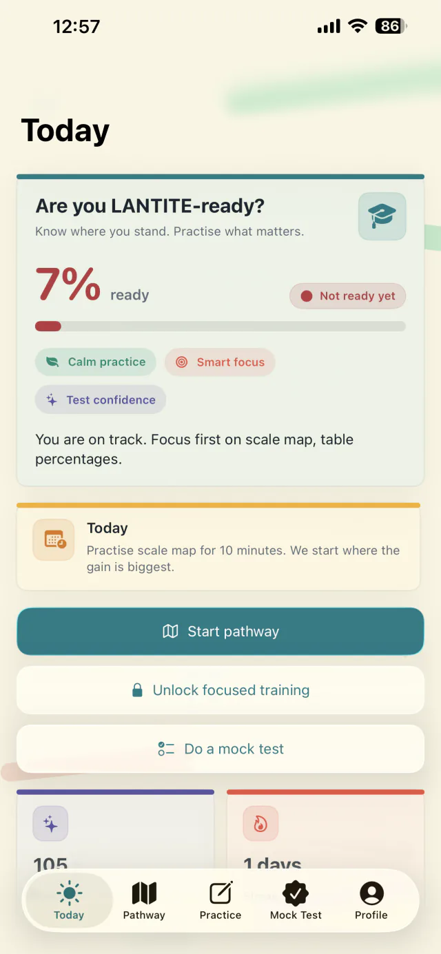 Today overview with LANTITE Numeracy practice progress